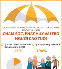 2.2. NGÀY NGƯỜI CAO TUỔI